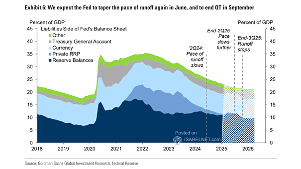 Fed Balance Sheet