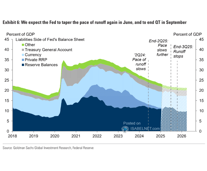 Fed Balance Sheet - Total Fed Assets and Projection