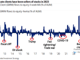 GWIM Equity Flows