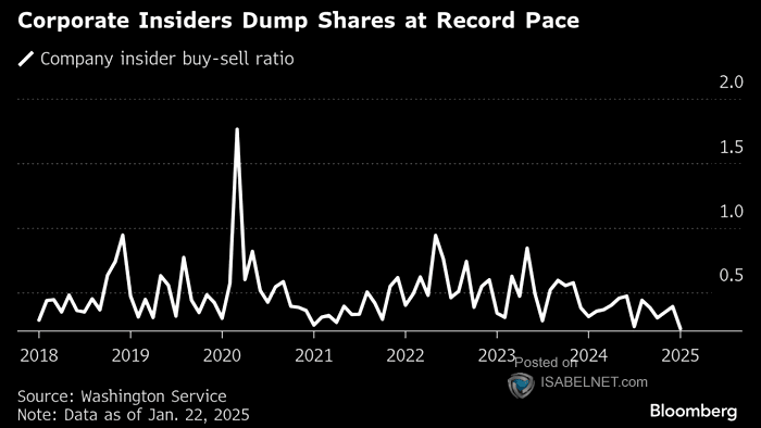 Insider Sell vs. Buy Ratio