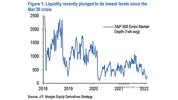 Liquidity - S&P 500 E-mini Futures Market Depth