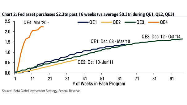 Quantitative Easing (QE) - Fed Asset Purchases