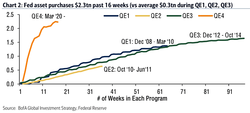 Quantitative Easing (QE) - Fed Asset Purchases