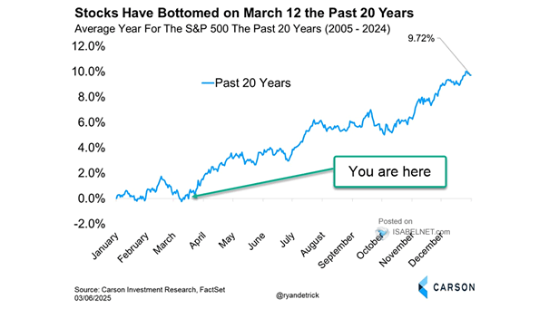 S&P 500 Return Attribution Past 5 Years