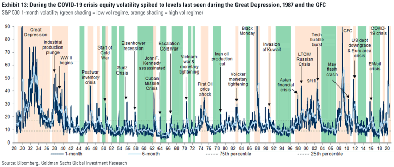S&P 500 Volatility History – ISABELNET