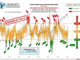 Stock Market Bull and Bear Indicator