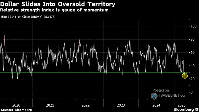 U.S. Dollar Trade-Weighted Index