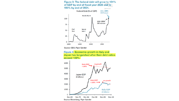 U.S. Federal Debt