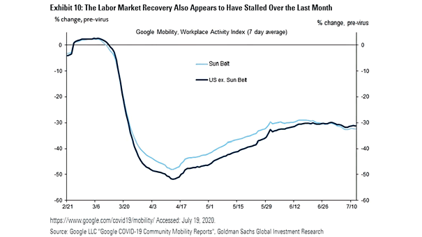 U.S. Labor Market Recovery