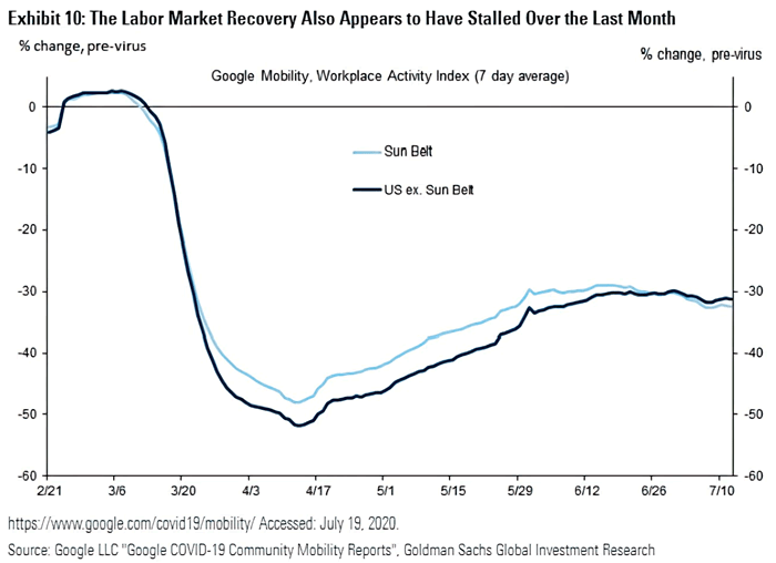 U.S. Labor Market Recovery