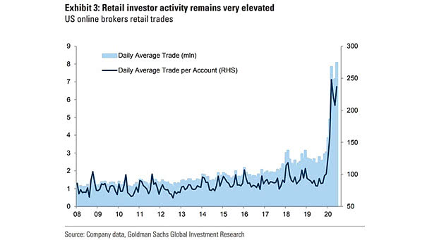 U.S. Online Brokers Retail Trades and Individual Investors