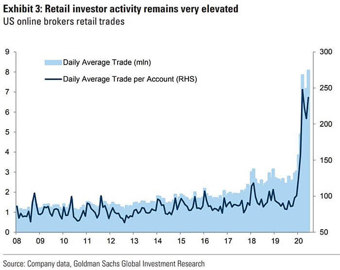 U.S. Online Brokers Retail Trades and Individual Investors