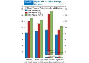 Volatility – Return vs. VIX – ISABELNET