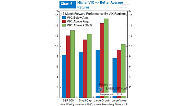 Volatility - Return vs. VIX