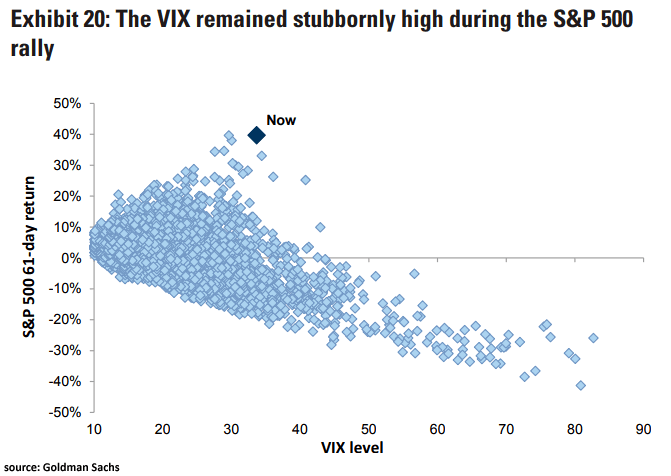 Volatility - S&P 500 Return vs. VIX