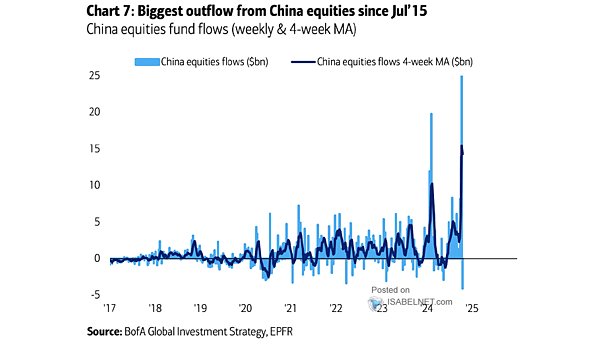Weekly China Flows