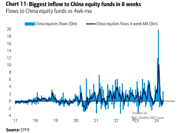 China Equity Flows