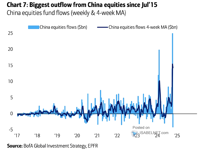 China Equity Flows