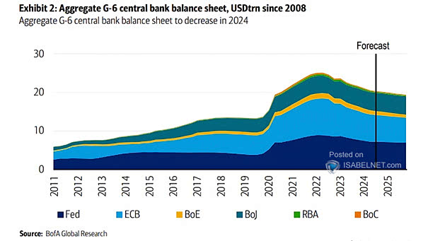 Aggregate G6 Central Bank Balance Sheet