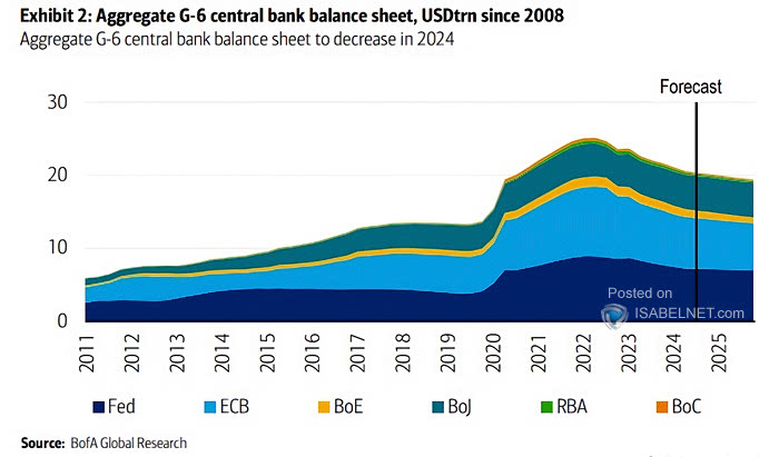 Aggregate G6 Central Bank Balance Sheet