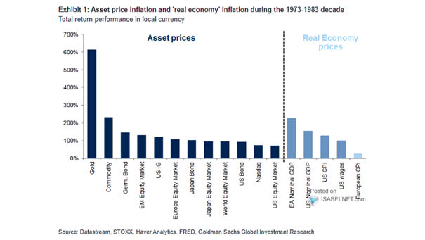 Asset Price Inflation and Real Economy Inflation
