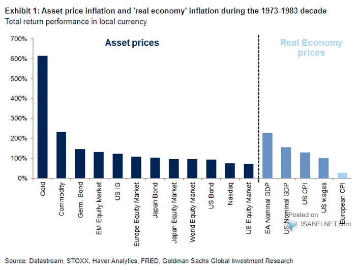 Asset Price Inflation and Real Economy Inflation