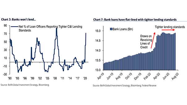 Bank Loans and Bank Lending Standards