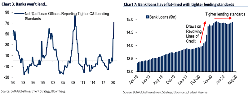 Bank Loans and Bank Lending Standards
