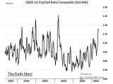 CBOE U.S. Put/Call Ratio Composite