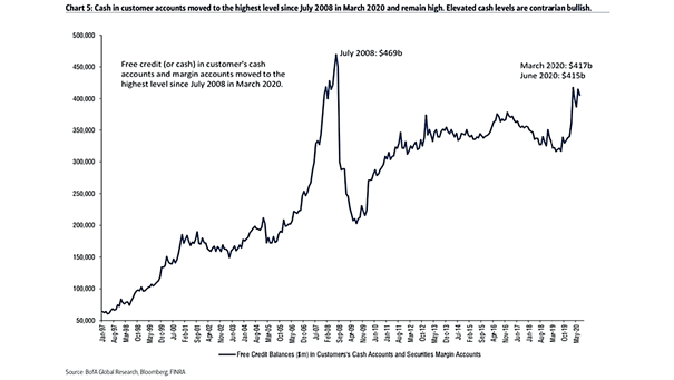 Cash in Customer Accounts