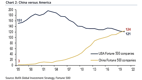 China vs. USA