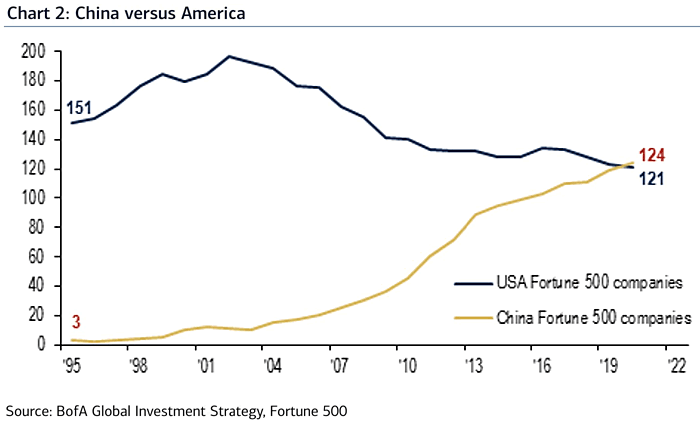 China vs. USA