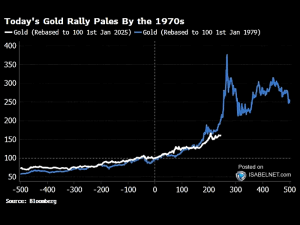 Gold vs. 1970s – ISABELNET
