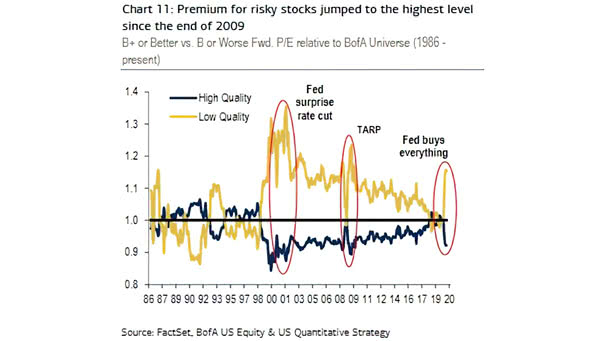 High Quality Stocks vs. Low Quality Stocks