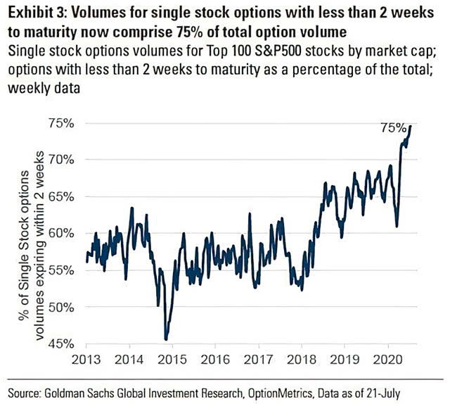 Investors and Trading Activity in Options