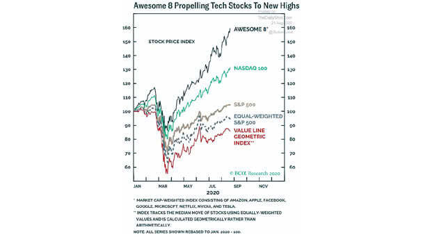 Mega-Cap Growth Stocks - Awesome 8