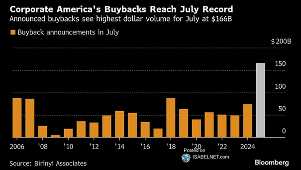 S&P 500 Announced and Completed Buybacks