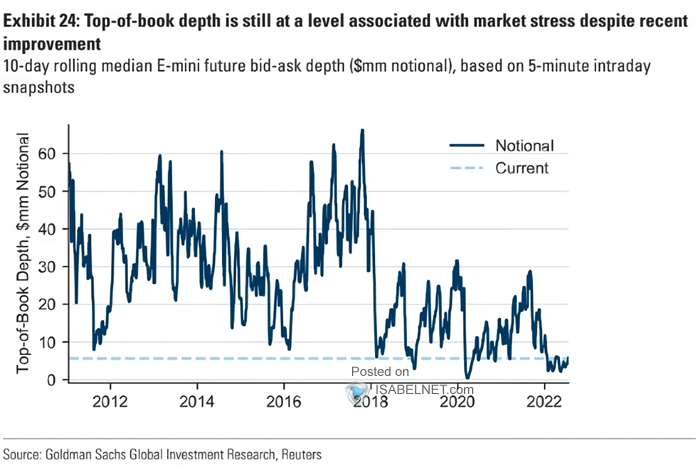 S&P 500 E-mini Futures Market Depth (Liquidity)