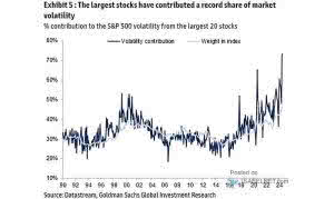 S&P 500 Volatility – ISABELNET