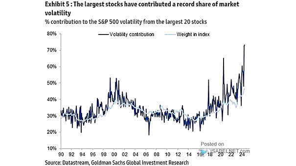 S&P 500 Volatility by Month