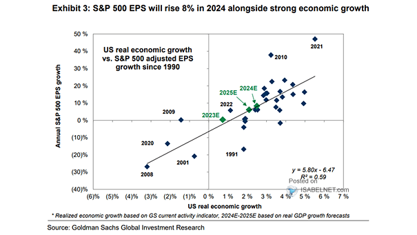 U.S. Economic Growth vs. S&P 500 EPS Growth