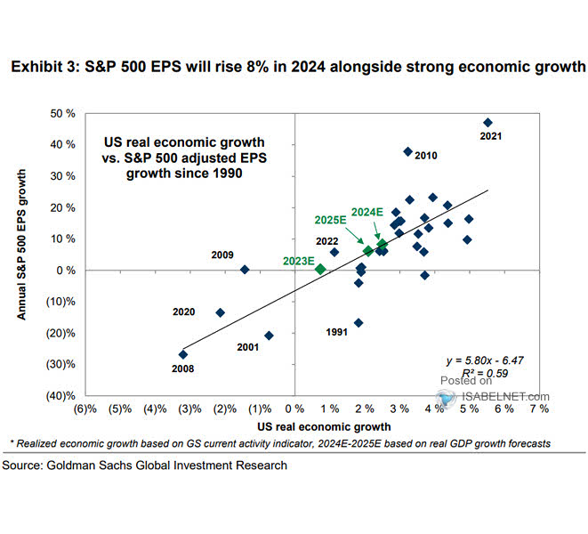 U.S. Economic Growth vs. S&P 500 EPS Growth