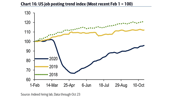 U.S. Job Posting Trend Index - small