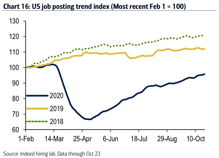 U.S. Job Posting Trend Index