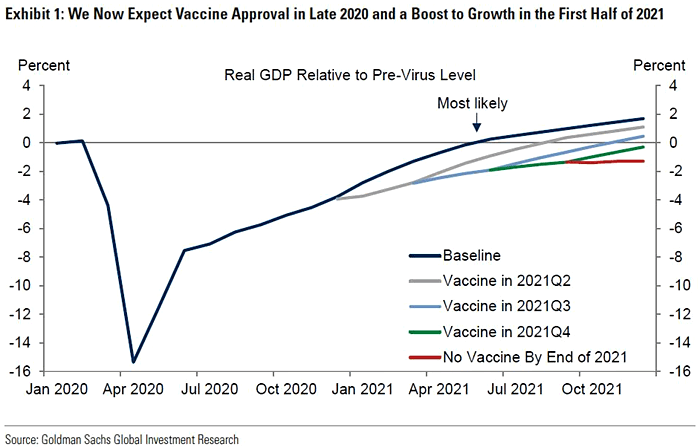 U.S. Real GDP Relative to Pre-Coronavirus Level