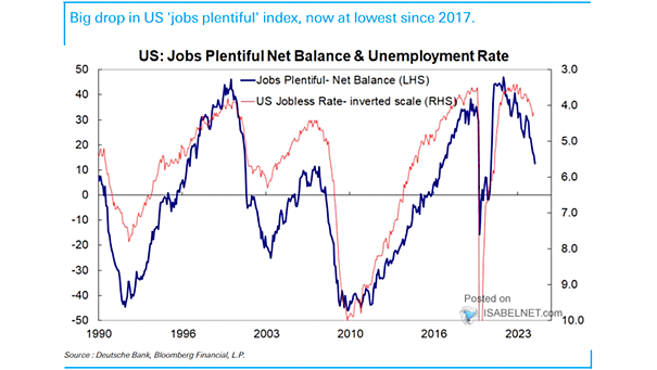 U.S. Unemployment Rate Forecast