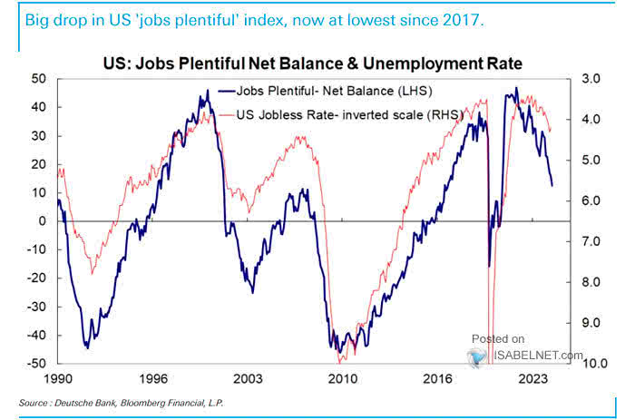 U.S. Unemployment Rate Forecast