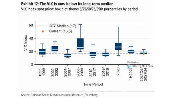 VIX Index Spot Price