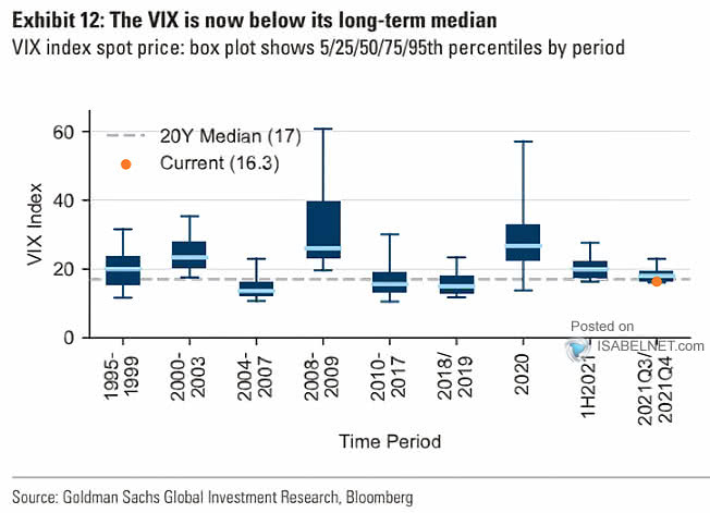 VIX Index Spot Price