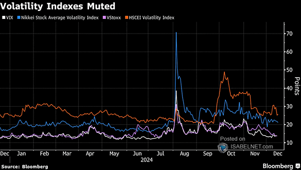 VIX vs. Global FX Volality Index